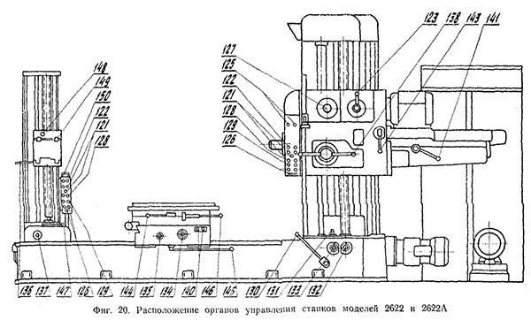Органи керування горизонтально-розточувальним верстатом 2622, 2622А